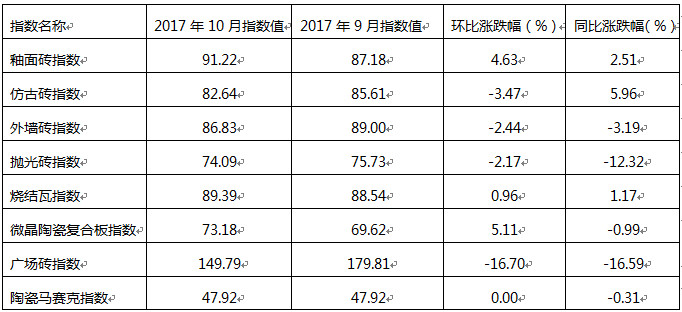 201710c20179½մϵָ(sh)߄(sh)h(hun)ȼcͬȝq.jpg