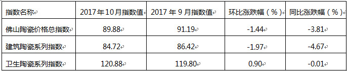 201710c20179·ɽմɃr(ji)ָ(sh)l(wi)մϵָ(sh)߄(sh)h(hun)ȼcͬȝq.jpg